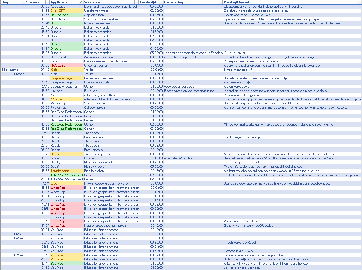 Een afbeelding uit Excel
