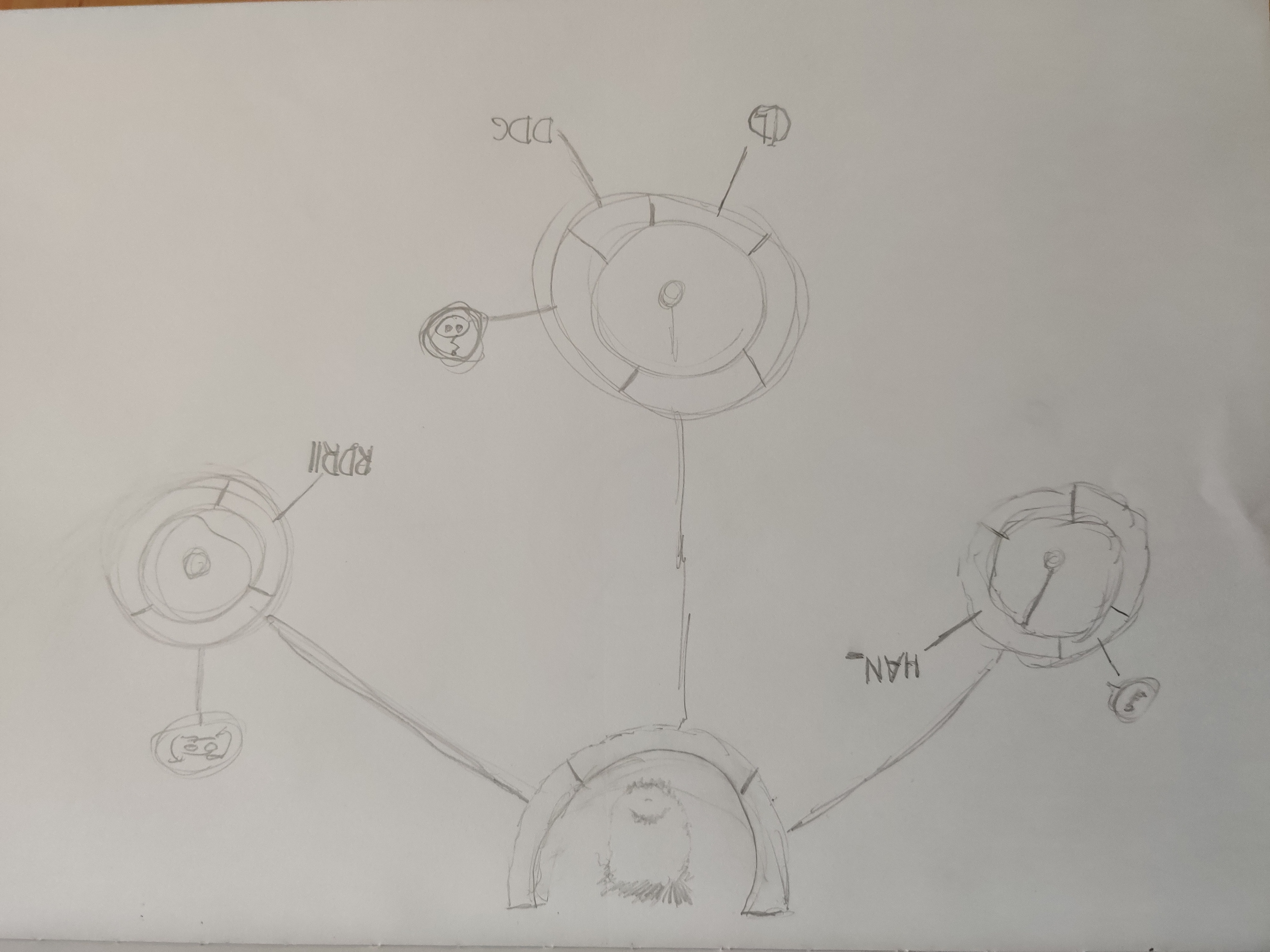 Tweede scets van de conceptmap