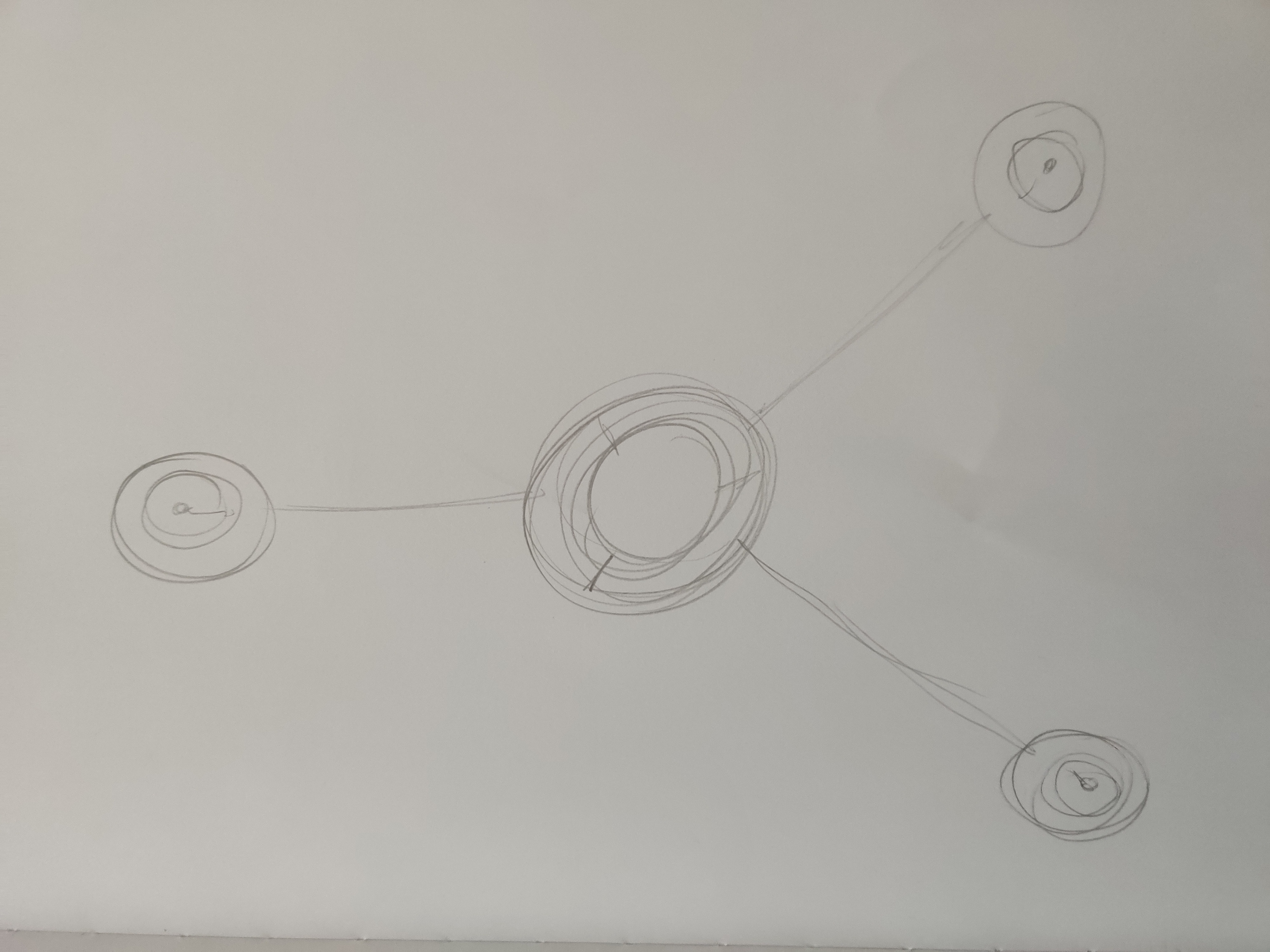 Eerste schets van de conceptmap