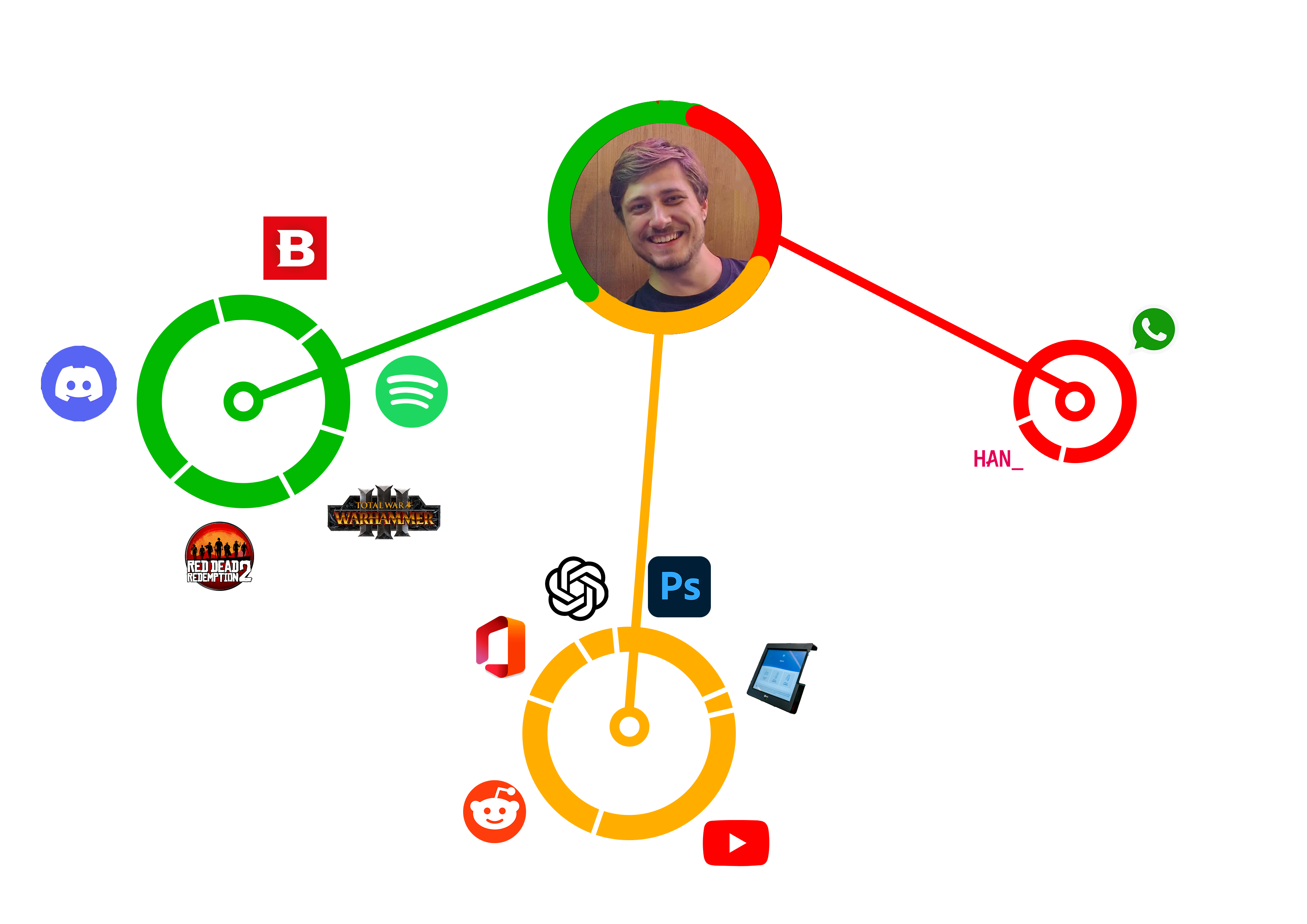 Prototype conceptmap