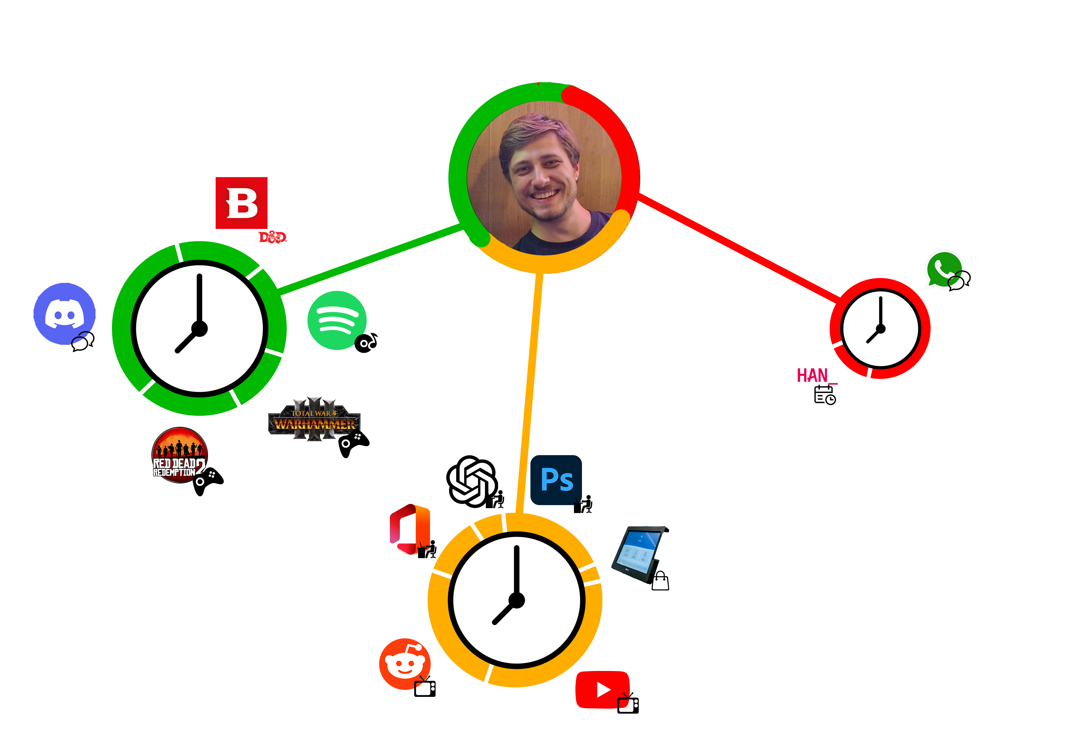 Eerste versie van de conceptmap